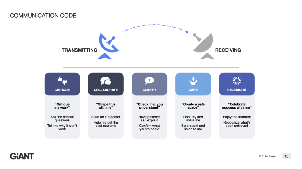 Communication Code