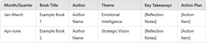 Monthly Reading Targets